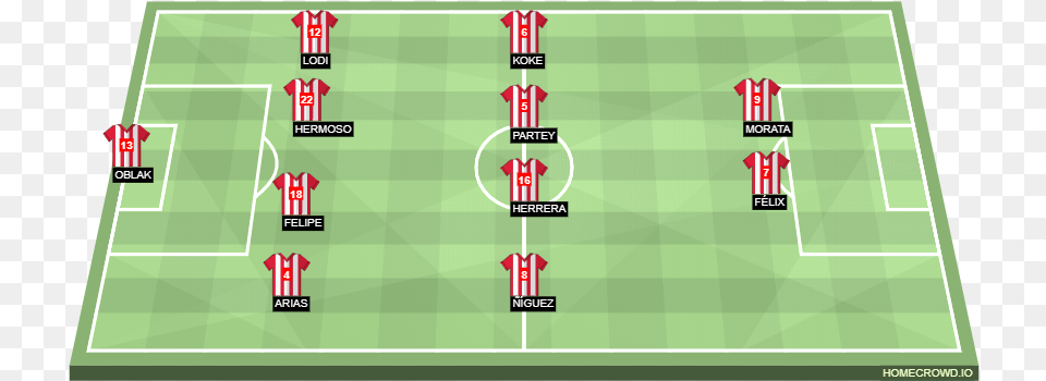 Atletico Madrid Watford Fc Line Up 2018, Blackboard Png