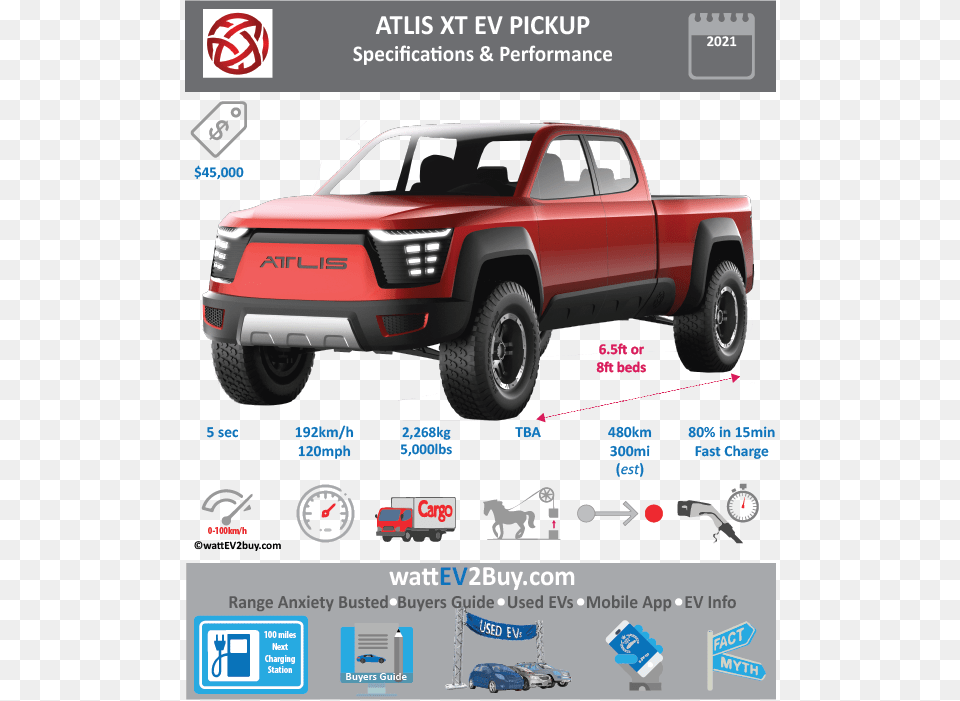 Atlis Xt Ev Pickup Specs Dimensions Brand Atlis Model Kia Niro Ev Price, Pickup Truck, Transportation, Truck, Vehicle Free Transparent Png