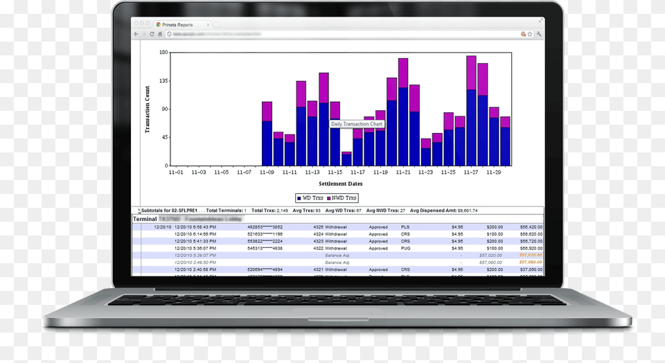Atm Machine Online Transaction Reports Ticket Manager, Computer, Electronics, Laptop, Pc Png