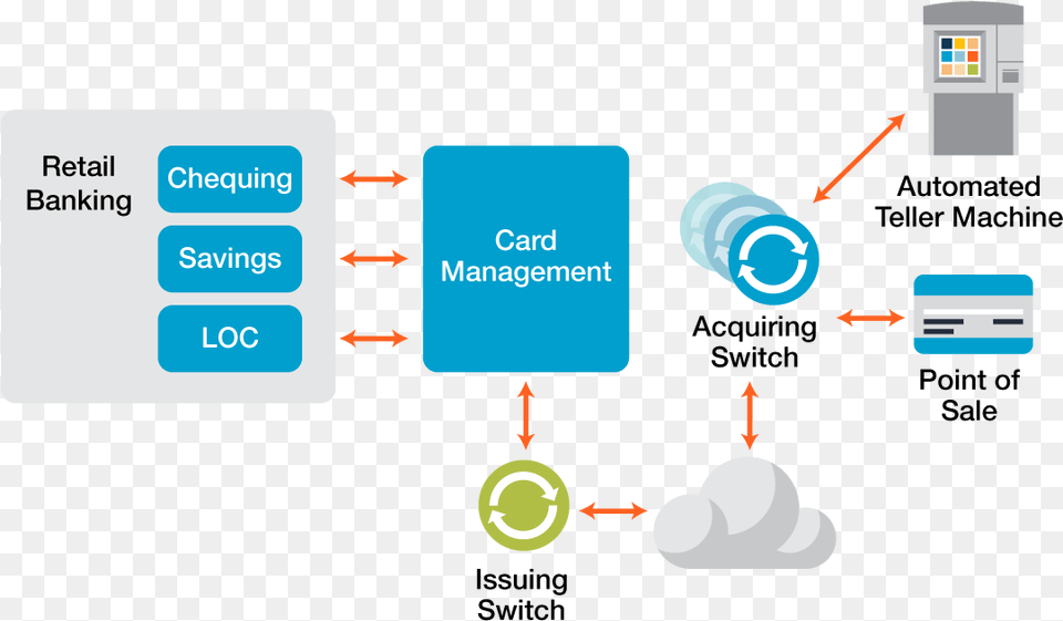 Atm Management System Debit Card Management System, Text Png Image