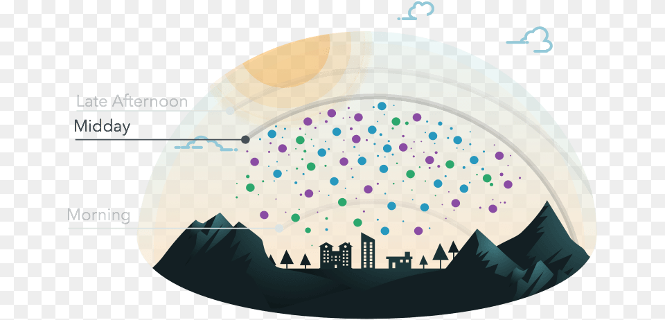 Atmosphere Clipart Air Quality Photochemistry In Atmosphere, Nature, Outdoors, Astronomy, Moon Free Png