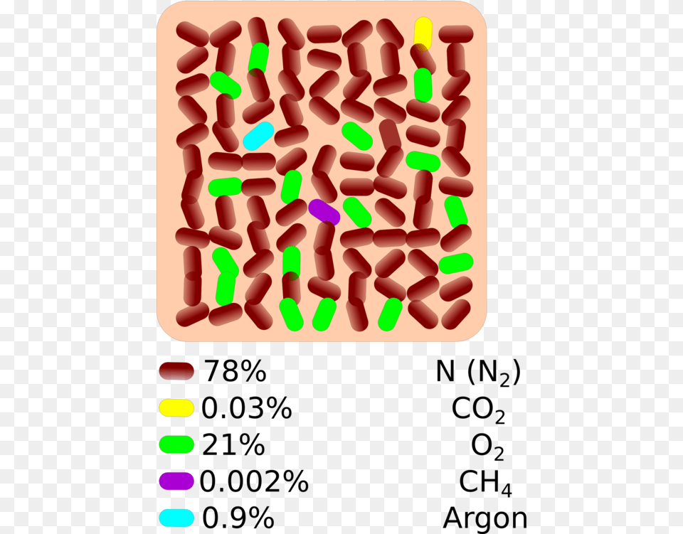 Atmosphere Of Earth Ozone Layer Drawing The Head And, Dynamite, Medication, Pill, Weapon Png Image