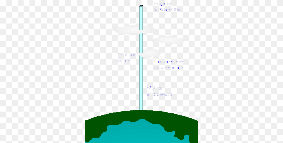 Atmospheric Pressure Atmospheric Pressure, Chart, Plot, Text, Book Free Png Download