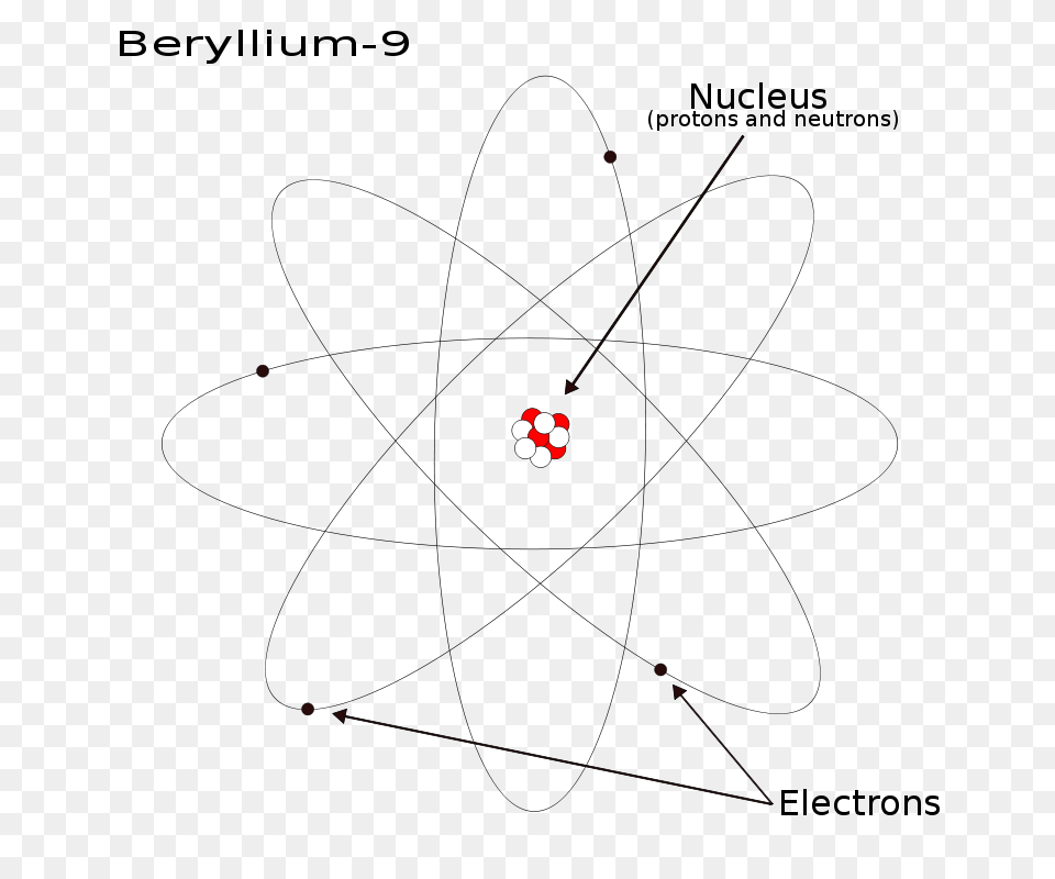 Atom Beryllium, Nature, Night, Outdoors, Astronomy Free Transparent Png