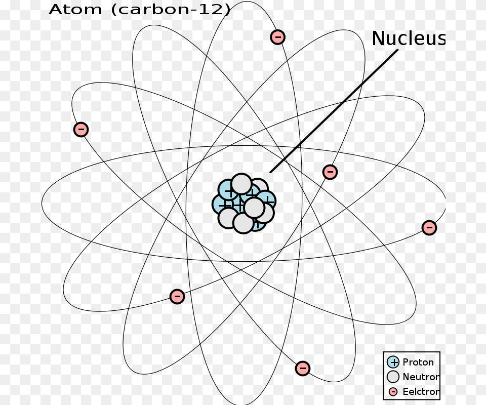 Atom Carbon 12, Astronomy, Moon, Nature, Night Free Transparent Png