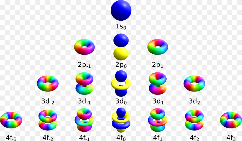 Atom Clipart Quantum Numbers, Sphere, Toy Png