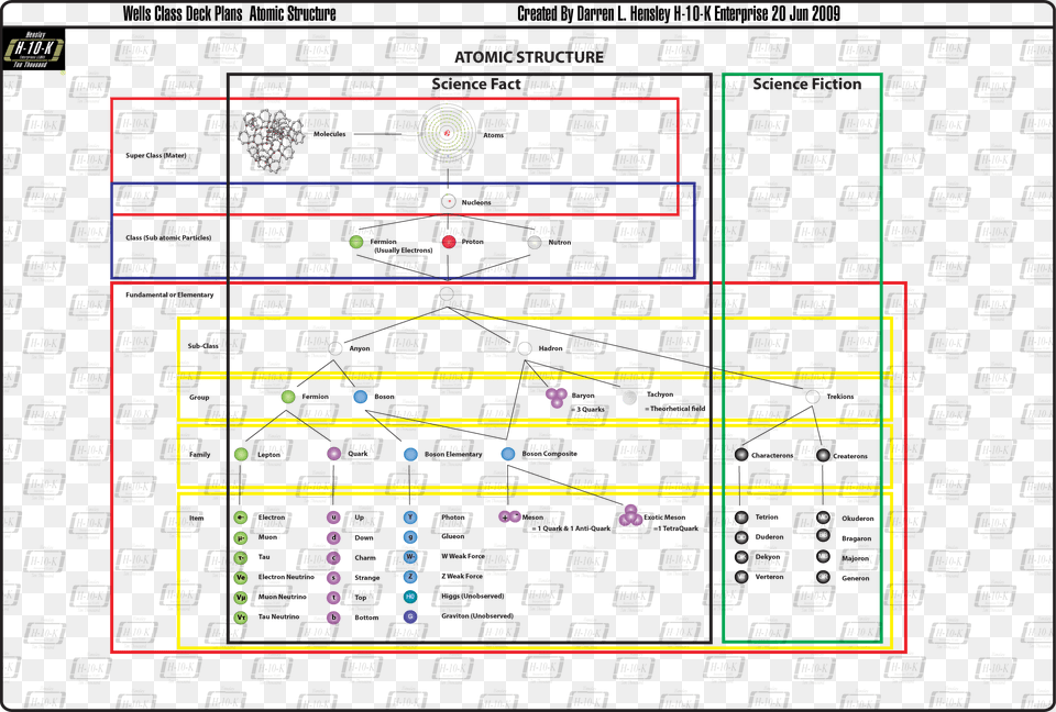 Atomic Structure Plan, Ball, Sport, Tennis, Tennis Ball Free Transparent Png