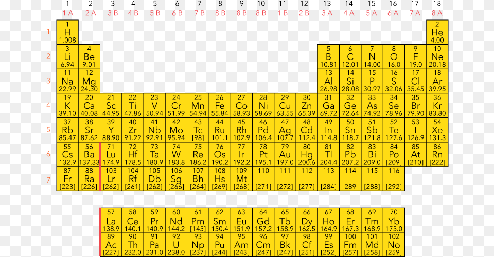 Atomic Symbol Periodic Table, Scoreboard, Text, Chart, Plot Png