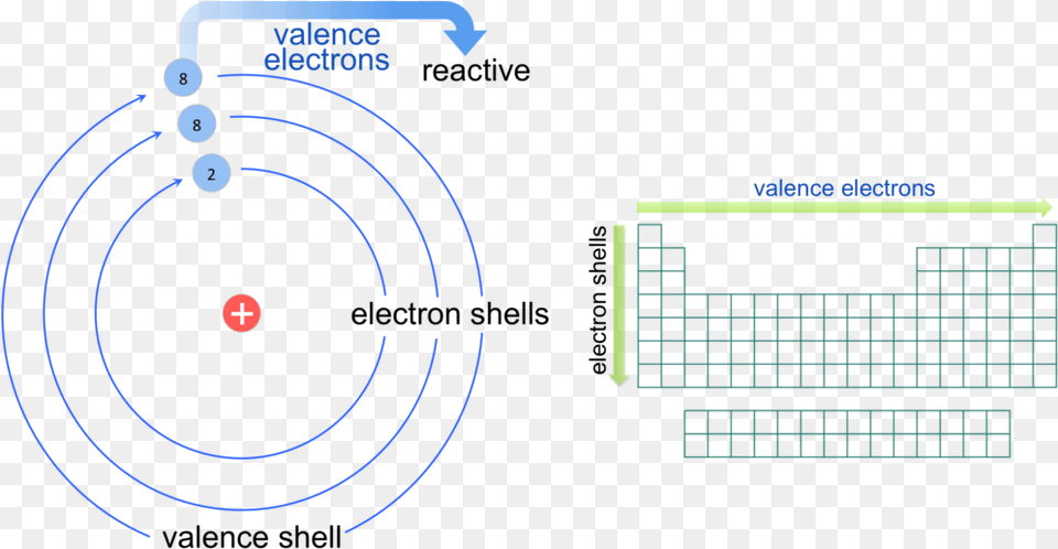 Atoms Are The Fundamental Unit Of Matter And Composed Carbon Bohr Model With Valence Electrons, Weapon, Ammunition, Grenade, Gun Png Image