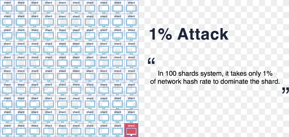 Attack Sharding, Blackboard Free Transparent Png