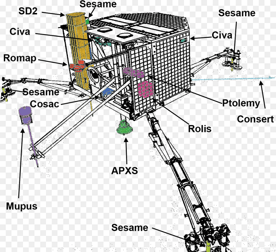 Atterrisseur Philae O Philae Instruments Free Png