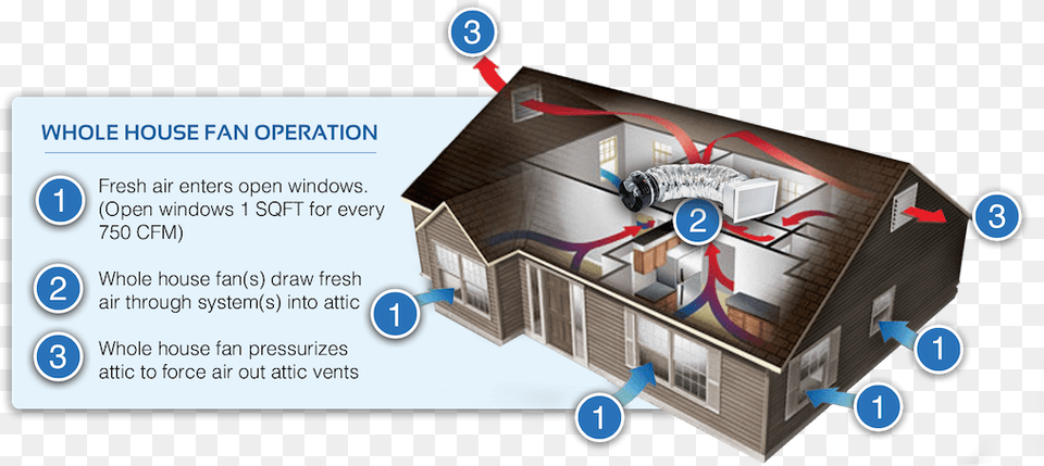 Attic Drawing Ghetto House Whole Of House Fan Free Png