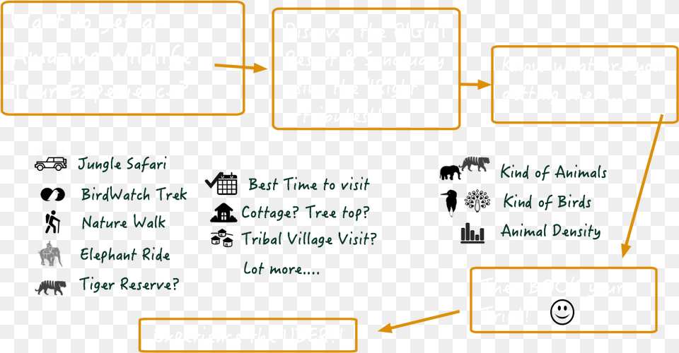 Attributes Compare V2 5 Diagram, Blackboard Png Image