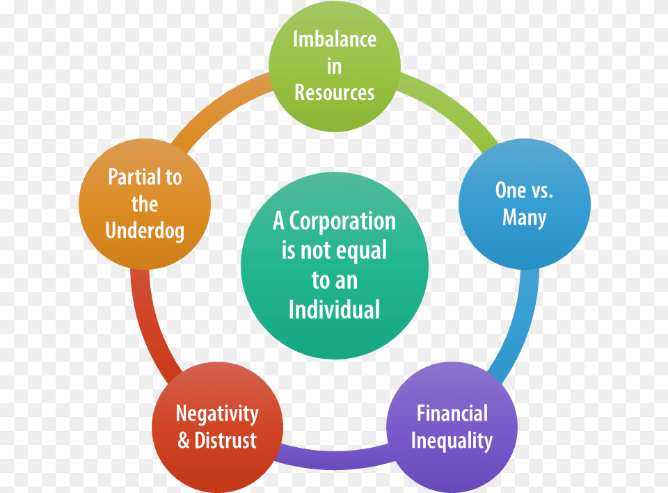 Attributes Of Service Quality, Diagram Free Transparent Png