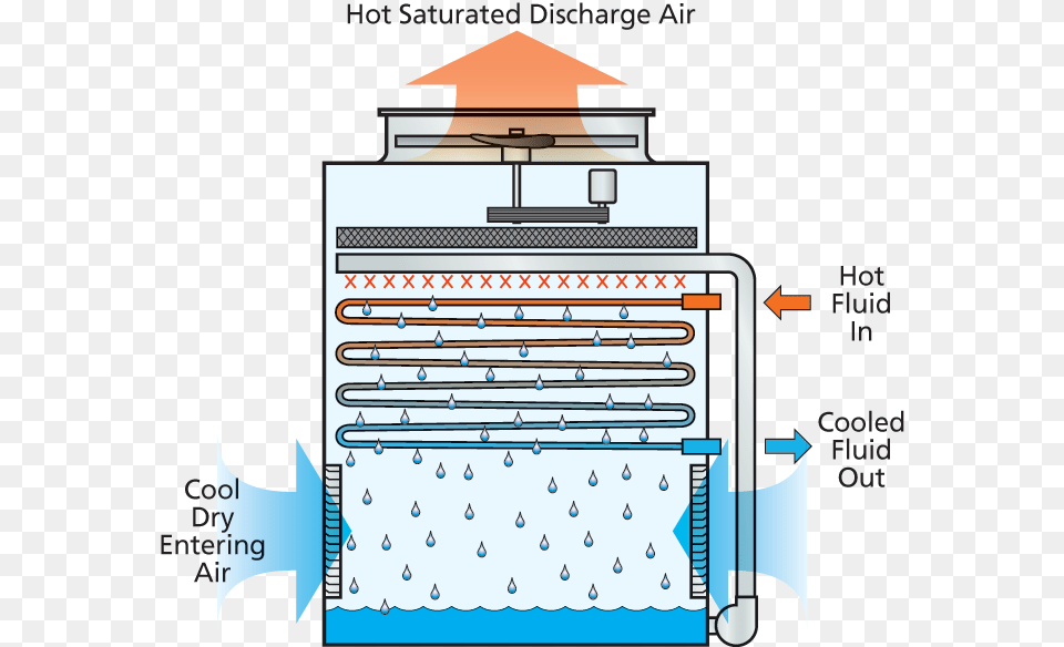 Atwb Pofo Evaporative Condenser Free Transparent Png