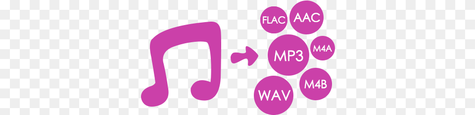 Audfree Spotify Music Converter Download And Convert Dot, Purple, Text Png Image