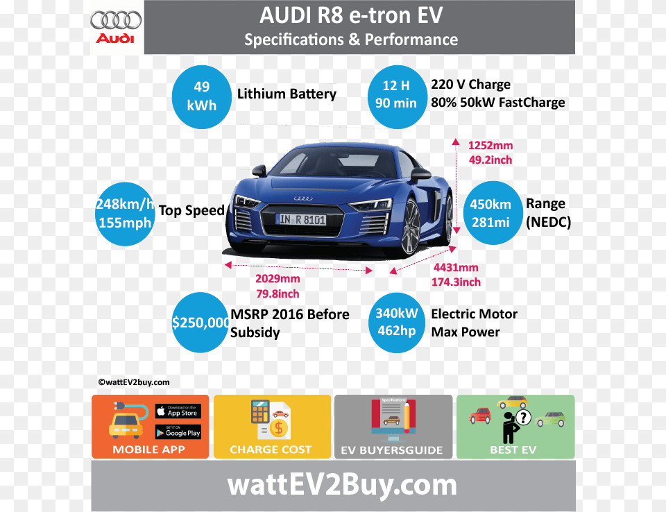 Audi R8 E Tron Ev Specs Wattev2buy Honda Clarity Phev Battery Pack, Advertisement, Poster, Car, Transportation Free Png