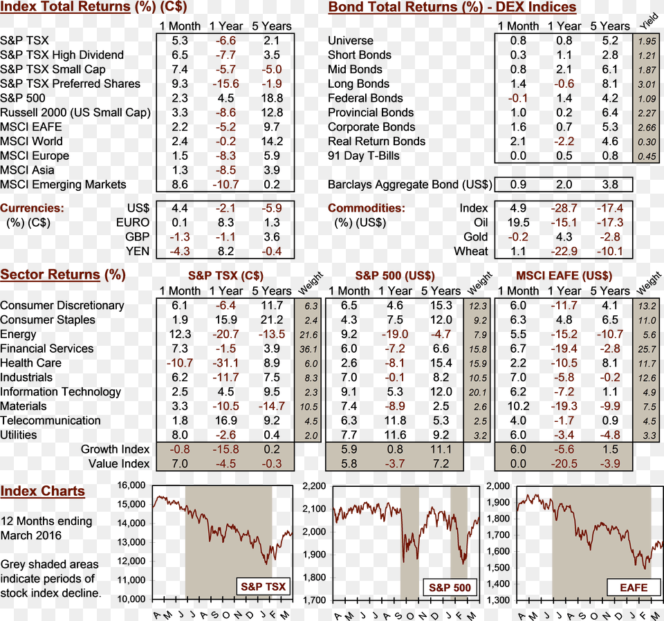 Aug 17 Chart 1 Document, Scoreboard, Text, Plot Free Transparent Png