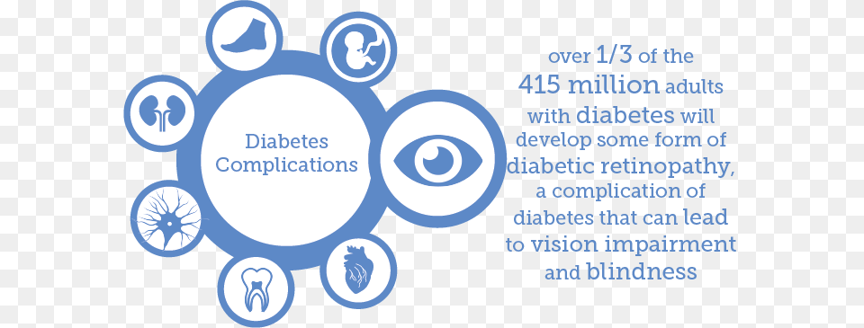 Aug Idf Complications Of Diabetes 2017, Page, Text, Machine, Wheel Png Image