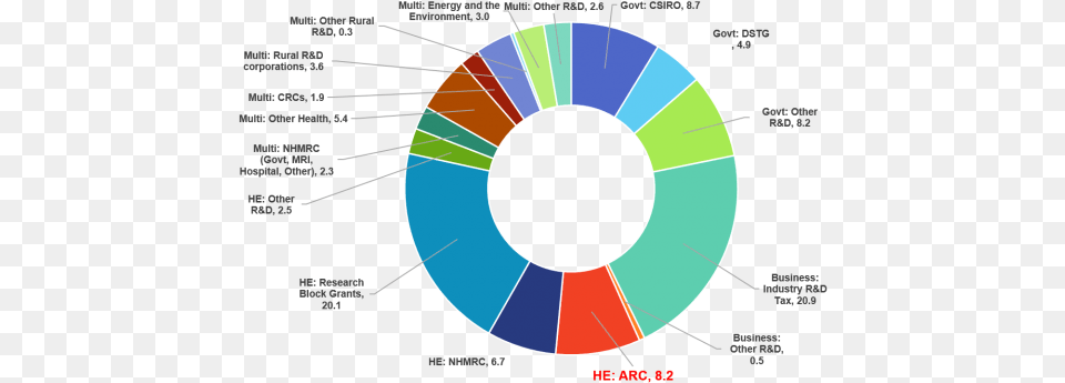 Australian Research Council Circle, Disk Free Transparent Png