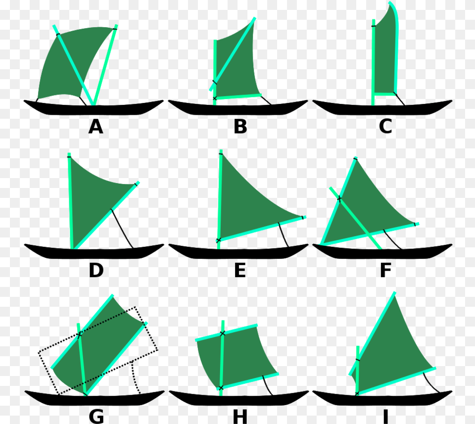 Austronesian Sail Types Crab Claw Sail, Triangle Free Transparent Png