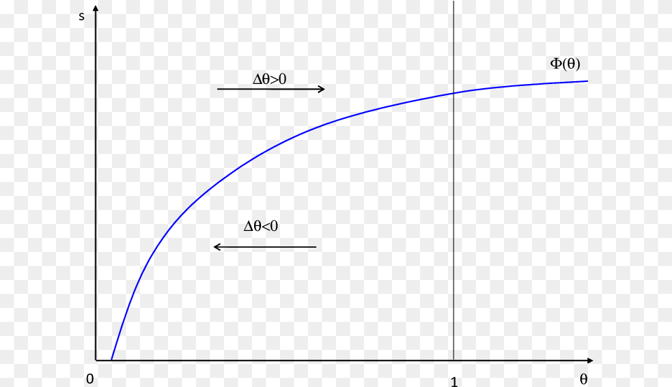 Author Entry Condition Diagram, Astronomy, Moon, Nature, Night Png