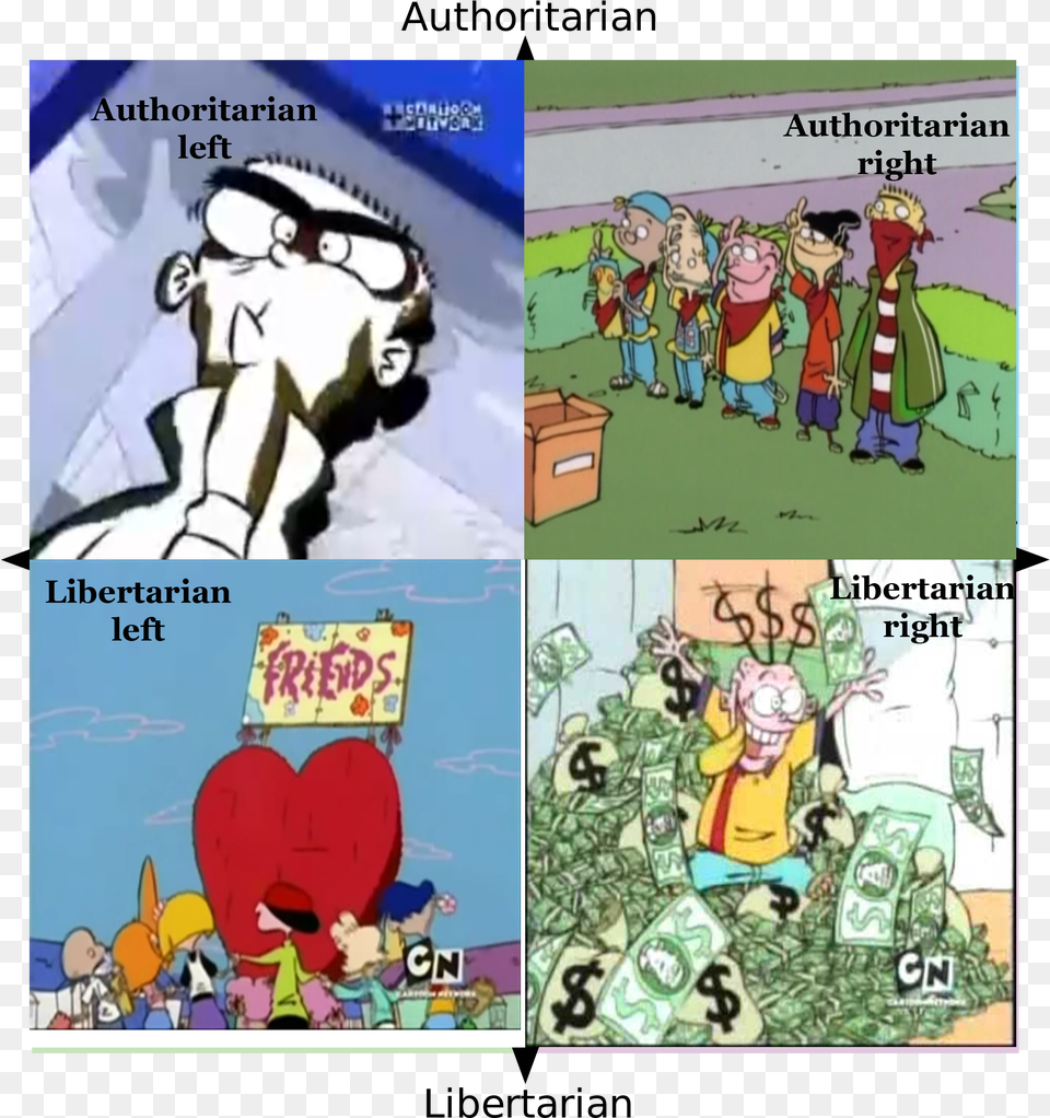 Authoritarian Authoritarian Left Authoritarian Right Political Compass Meme Comic Png Image