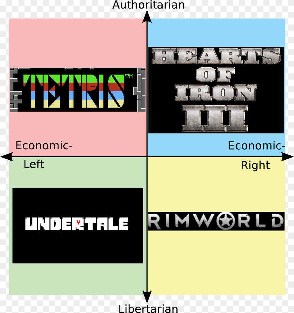 Authoritarian Darts Political Compass Philosophers, Art, Collage, Advertisement, Book Png