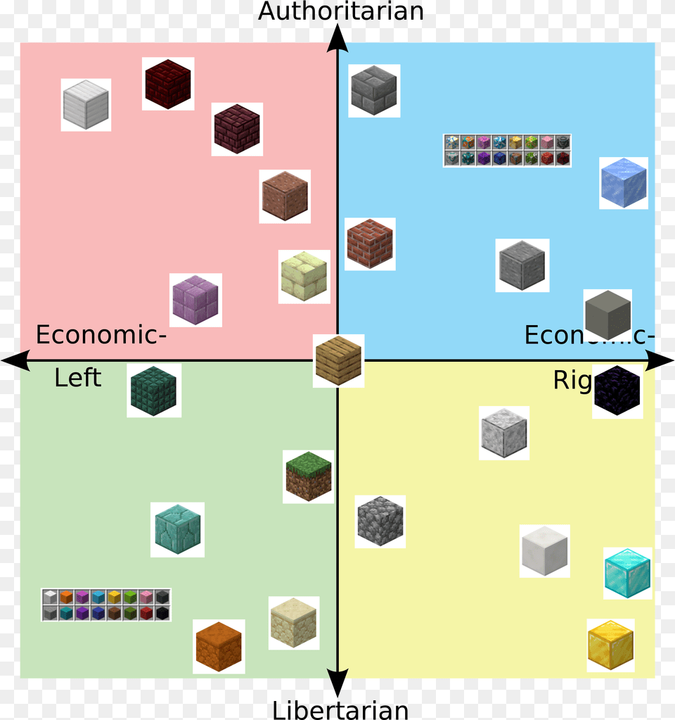 Authoritarian Econ C Economic Rig Left Libertarian Political Compass Overton Window, Mineral Free Png Download