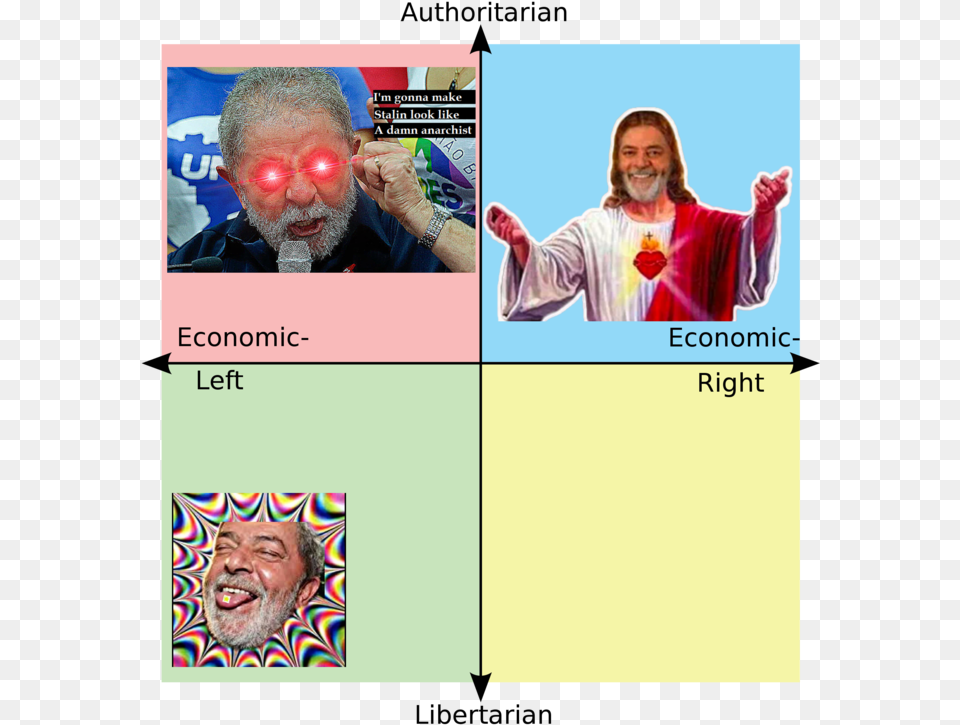 Authoritarian I M Gonna Make Stalin Look Like A Damn Jeffrey Epstein Political Compass, Art, Collage, Adult, Photography Free Png Download