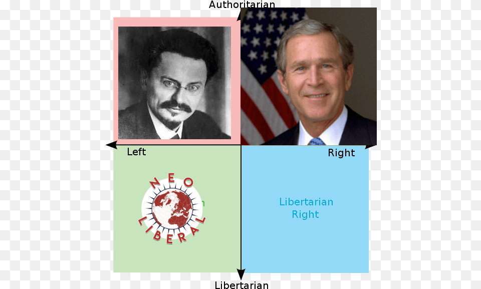 Authoritarian Left Right Libertarian Right Er Libertarian Small Picture Of George W Bush, Adult, Person, Man, Male Png Image
