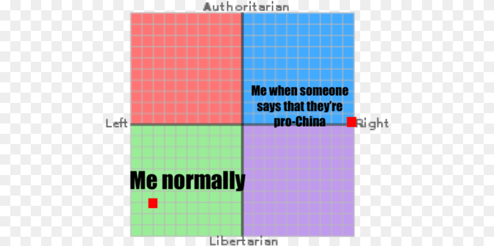 Authoritarian Me When Someone Says That They Re Pro China Nazism On The Political Compass Free Png Download