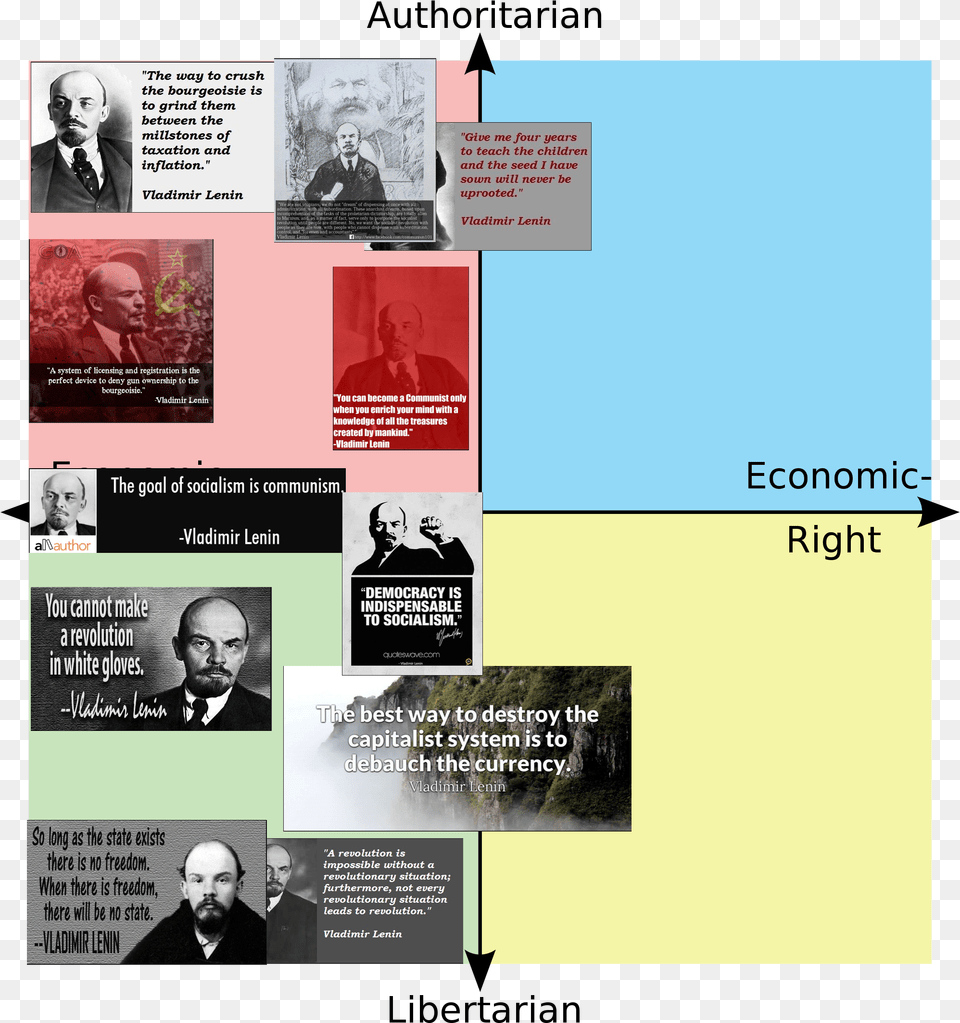 Authoritarian The Way To Crush The Bourgeoisie Is To Political Compass Aoc, Advertisement, Poster, Adult, Person Free Png Download
