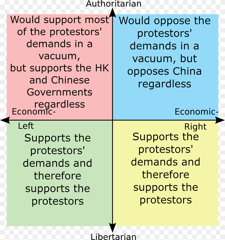 Authoritarian Would Support Mostt Would Oppose The Warhammer Political Compass, Text Png Image