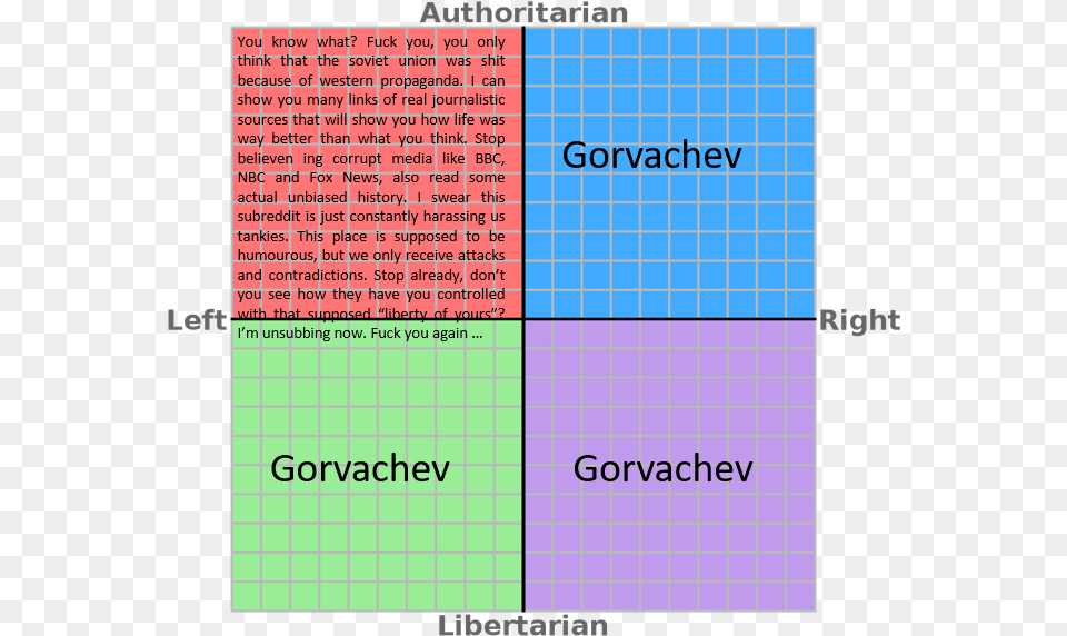 Authoritarian You Know What Fuck You You Only Think Killed Epstein Political Compass, Blackboard Png Image