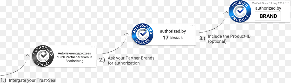 Authorized Dealer And Verified Original Product Seal Electric Blue, Nature, Night, Outdoors, Text Free Png Download