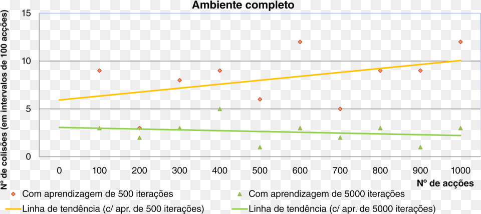 Auto Comp Media Diagram, Chart Png