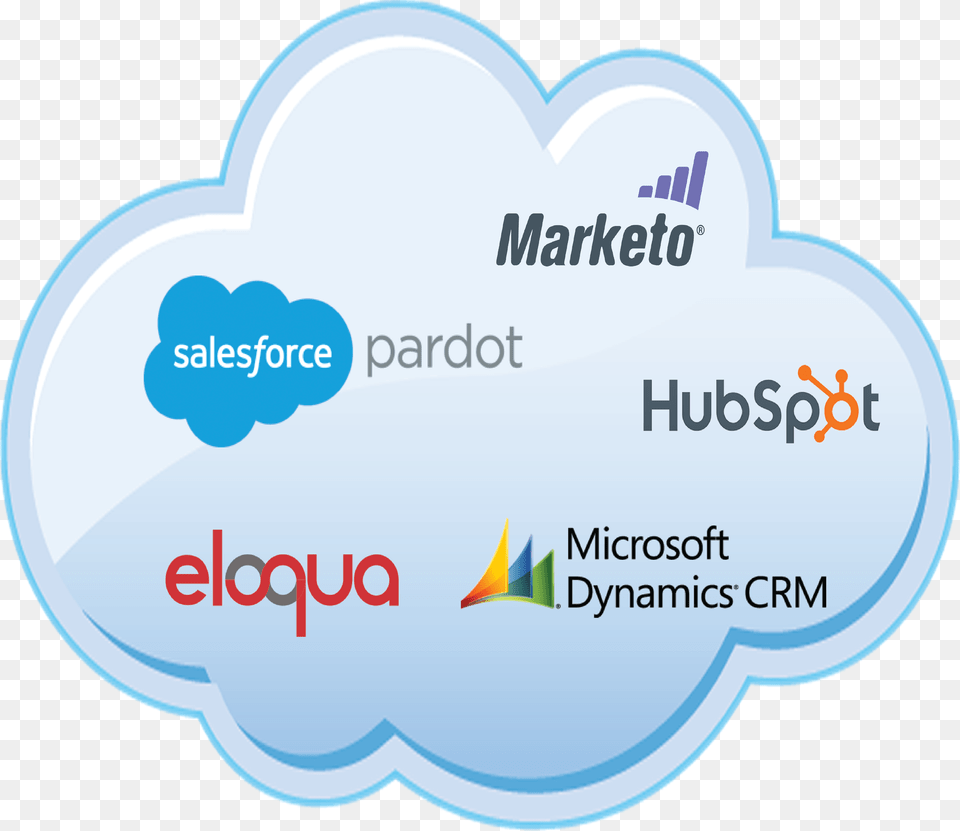 Auto Sync To Eloqua Oracle Marketing Cloud Microsoft Dynamics Crm, Text, Logo, Disk, Nature Free Png Download