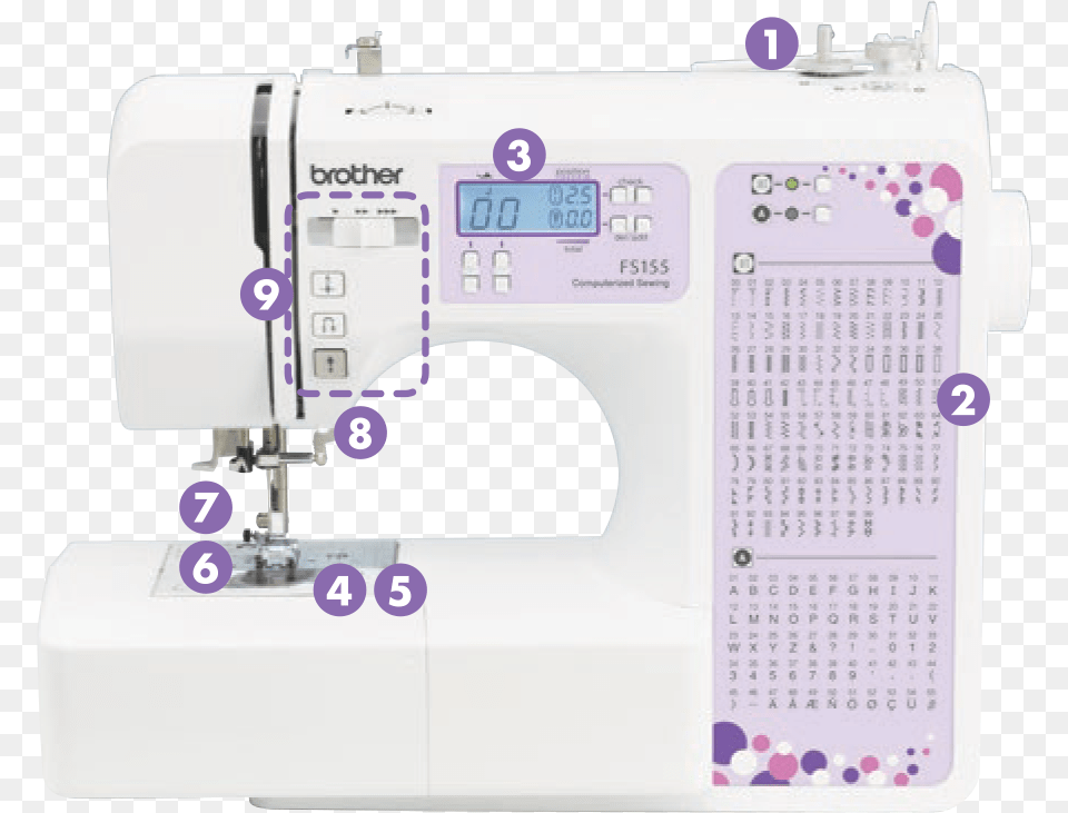 Automatic Needle Threader Brother Sewing Machine, Gas Pump, Pump, Appliance, Device Free Transparent Png