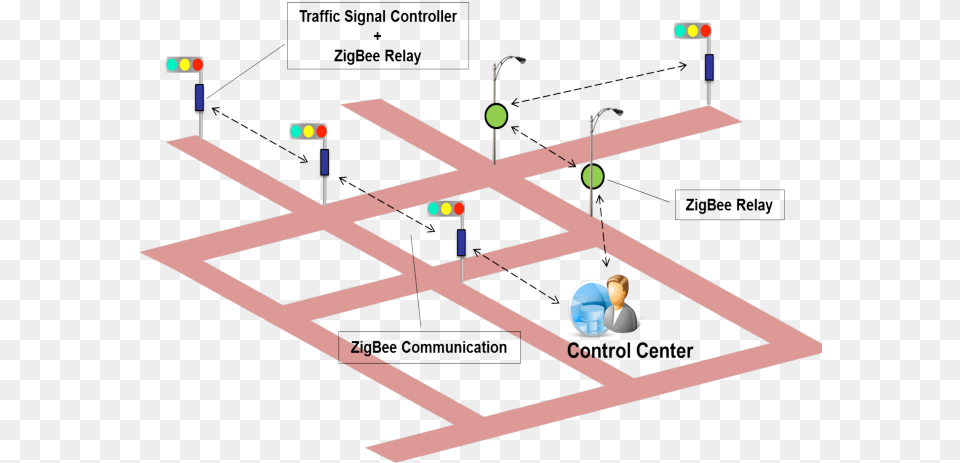 Automatic Traffic Control System, Intersection, Road, Nature, Night Free Png