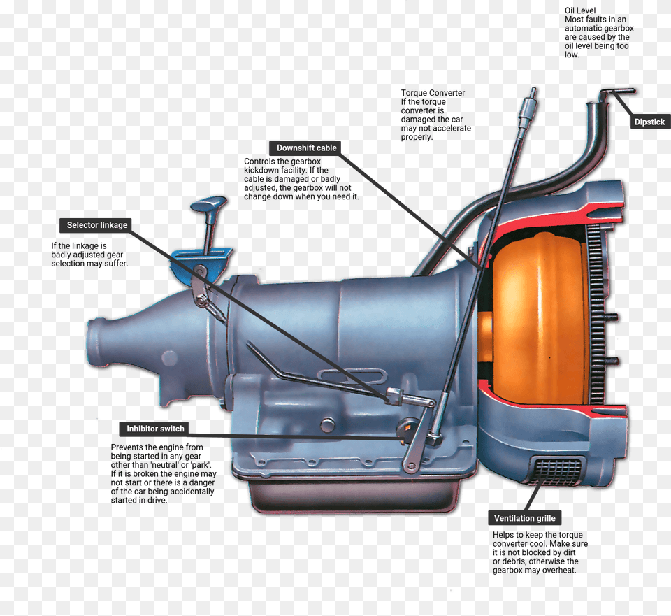 Automatic Transmission Faults Automatic Transmission Gearbox, Machine, Motor, Engine, Cad Diagram Free Transparent Png