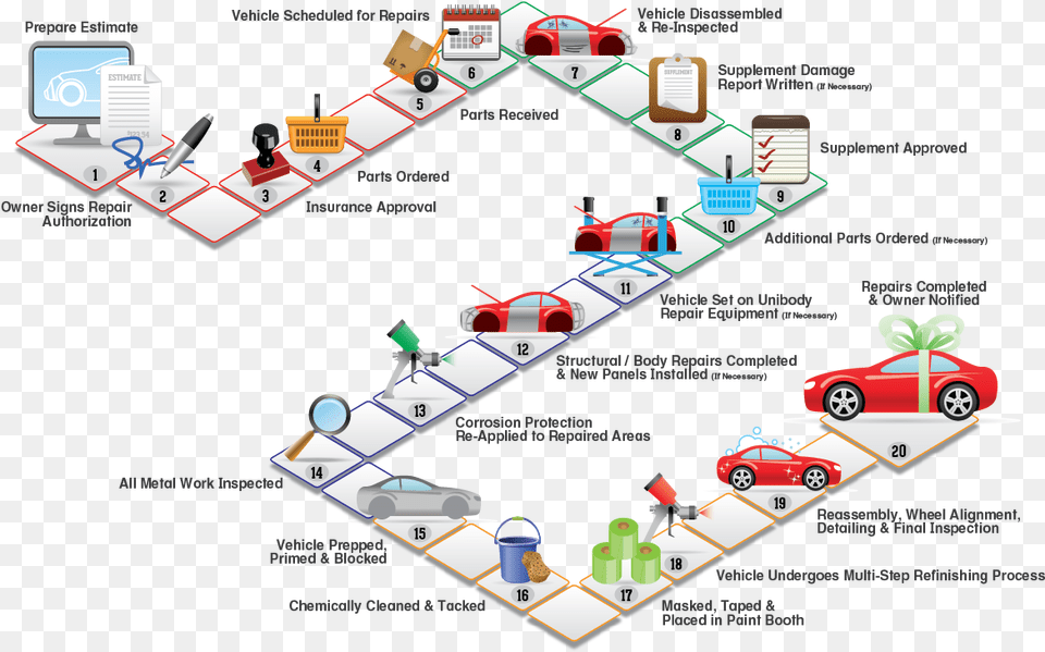 Automobile Manufacturing Process Flow Chart, Machine, Wheel, Car, Transportation Free Png Download