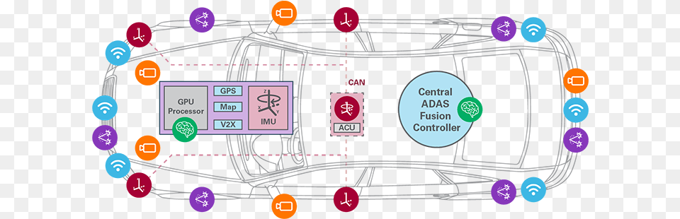 Autonomous Transportation U0026 Adas Analog Devices Vertical, Chart, Diagram, Plan, Plot Free Png Download