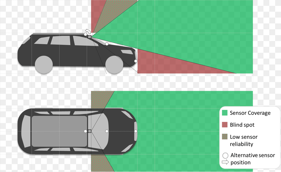 Autonomous Vehicle Front Sensing, Car, Suv, Transportation Png Image