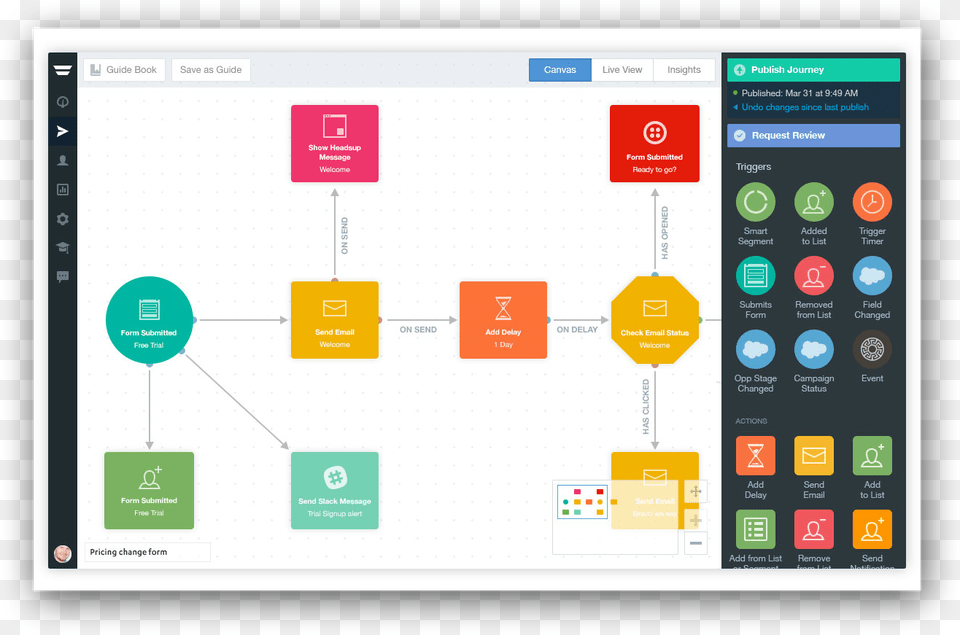 Autopilot Marketing Automation, Chart, Flow Chart Free Transparent Png