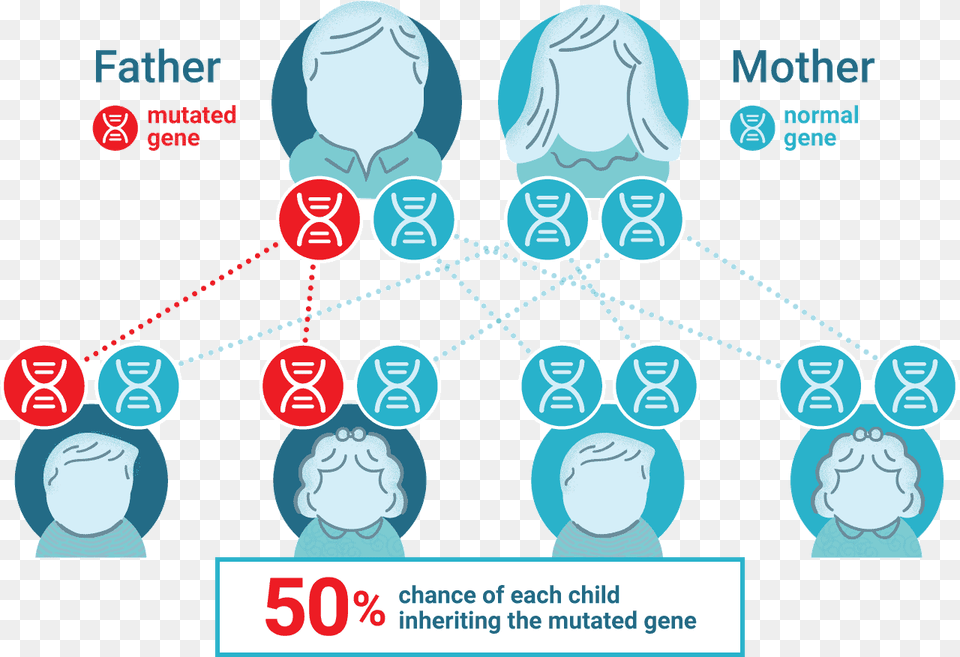 Autosomal Dominant Inheritance Pattern Lynch Syndrome, Baby, Person, Face, Head Free Png Download