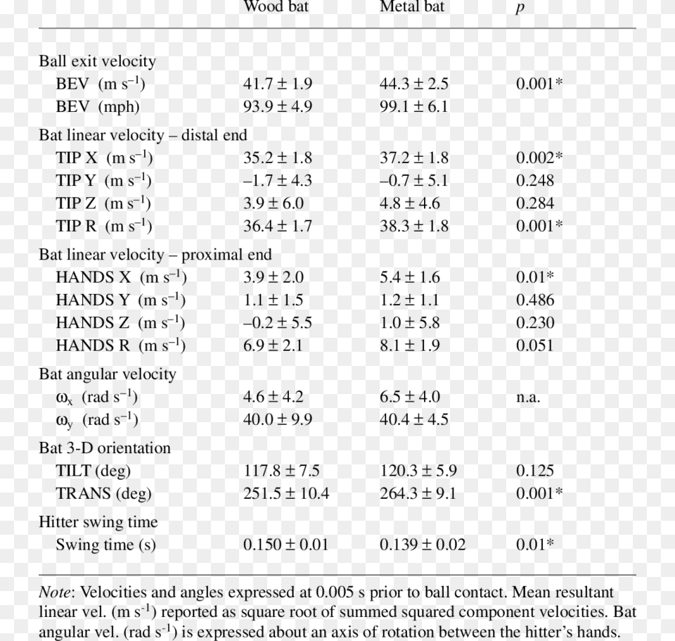 Autotrophs And Heterotrophs In Norway, Text, Number, Symbol Free Transparent Png