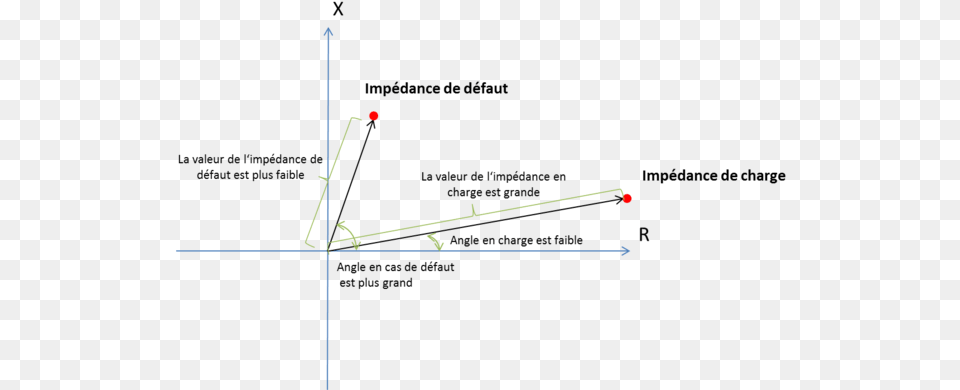 Autres Rsolutions Diagram, Triangle Free Png Download