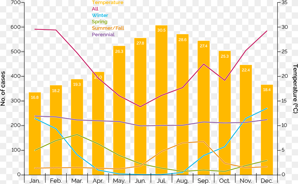 Autumn Allergies The Second Peak Of Pollen Season Ultraviolet Index, Bow, Weapon Png