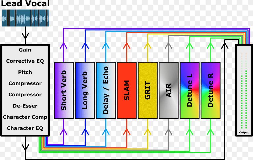 Aux Channels Infographic Vocal Chain Diagram, Scoreboard Free Transparent Png